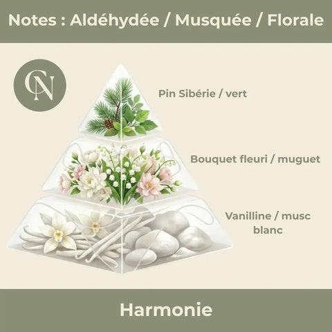 Bougie Artisanale à la Cire de Soja – Parfum Harmonie