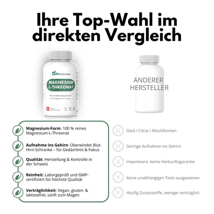 NATURFABRIK Capsules de Magnésium L-Thréonate 90 pièces