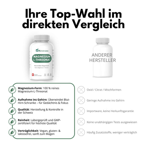 NATURFABRIK Capsules de Magnésium L-Thréonate 90 pièces