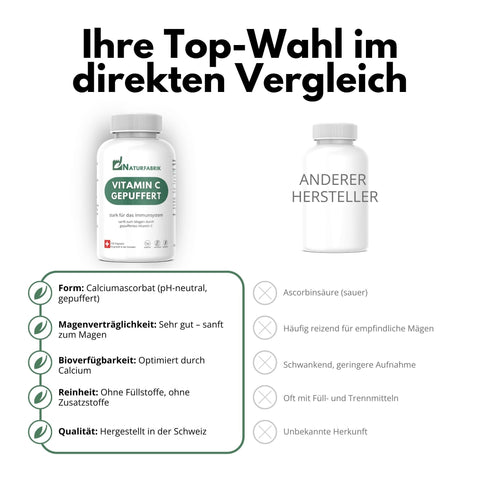 NATURFABRIK Vitamin C Gepuffert Kapseln 100 Stk