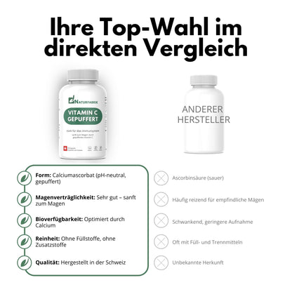 NATURFABRIK Vitamin C gepuffert Kapseln 100 Stk