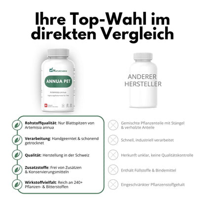 NATURFABRIK Annua Pet 90 Capsules