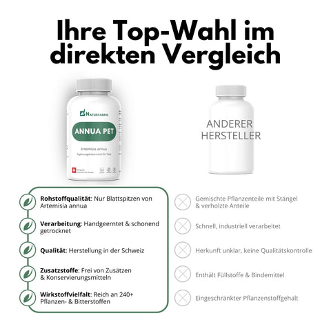 NATURFABRIK Annua Pet 90 Capsules