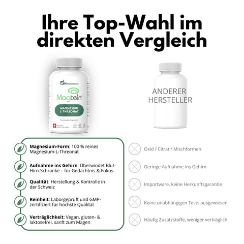 NATURFABRIK Magnesium-L-Threonat Magtein® Kapseln 120 Stk
