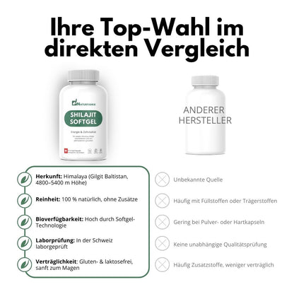 NATURFABRIK Shilajit Softgel Kapseln 60 Stück