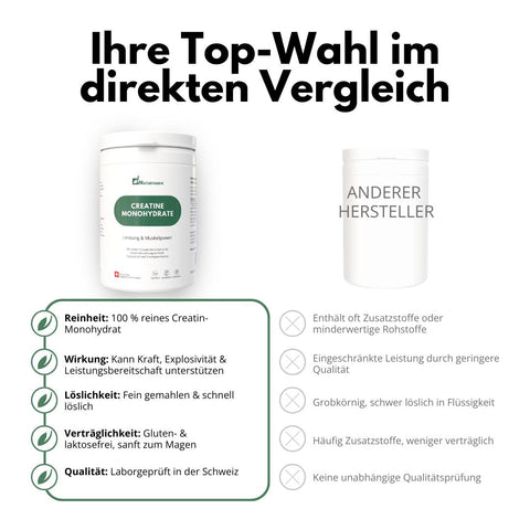 NATURFABRIK Créatine Monohydrate 500 g
