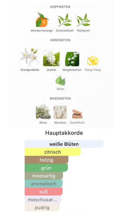 Chogan Duft Nr. 125 – Unisex Luxuslinie