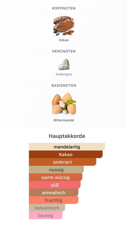 Chogan Duft Nr. 124 – Unisex Luxuslinie