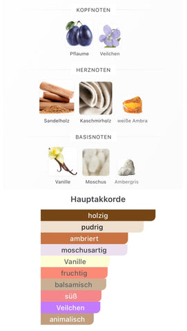Chogan Duft Nr. 138 – Unisex Luxuslinie