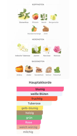 Chogan Duft Nr. 123 – Damen Luxuslinie