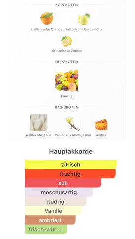 Chogan Duft Nr. 129 – Unisex-Luxuslinie