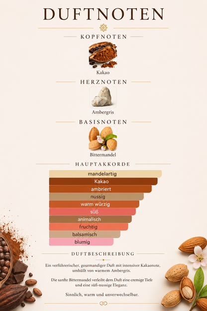Chogan Duft Nr. 124 – Unisex Luxuslinie