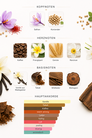 Chogan Duft Nr. 128 – Unisex Luxus Linie