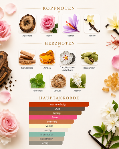 Chogan Duft Nr. 100 – Unisex Mystischer Wald