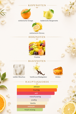 Chogan Duft Nr. 129 – Unisex-Luxuslinie