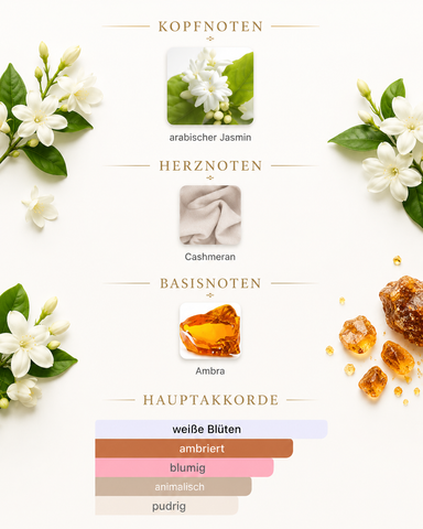 Chogan Duft Nr. 10 – Damen Stranger