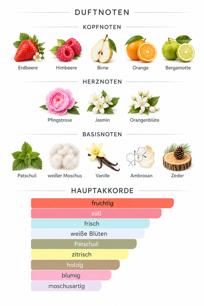 Chogan Duft Nr. 89 – Damen Ville Lumiere