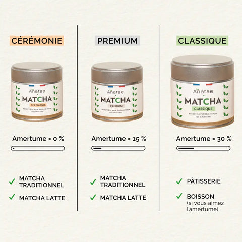 Thé Matcha Classique BIO