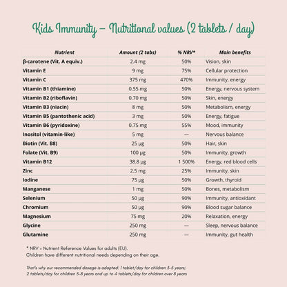 Kids Immunity | Vitamines Enfant Défenses Immunitaires Suisse
