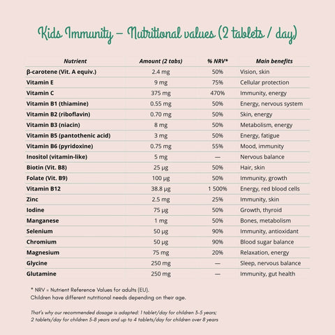 Kids Immunity | Vitamines Enfant Défenses Immunitaires Suisse