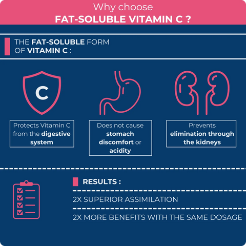Solvita-C - Vitamina C